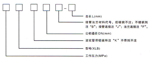 小拉桿橫向波紋補償器(XLB)